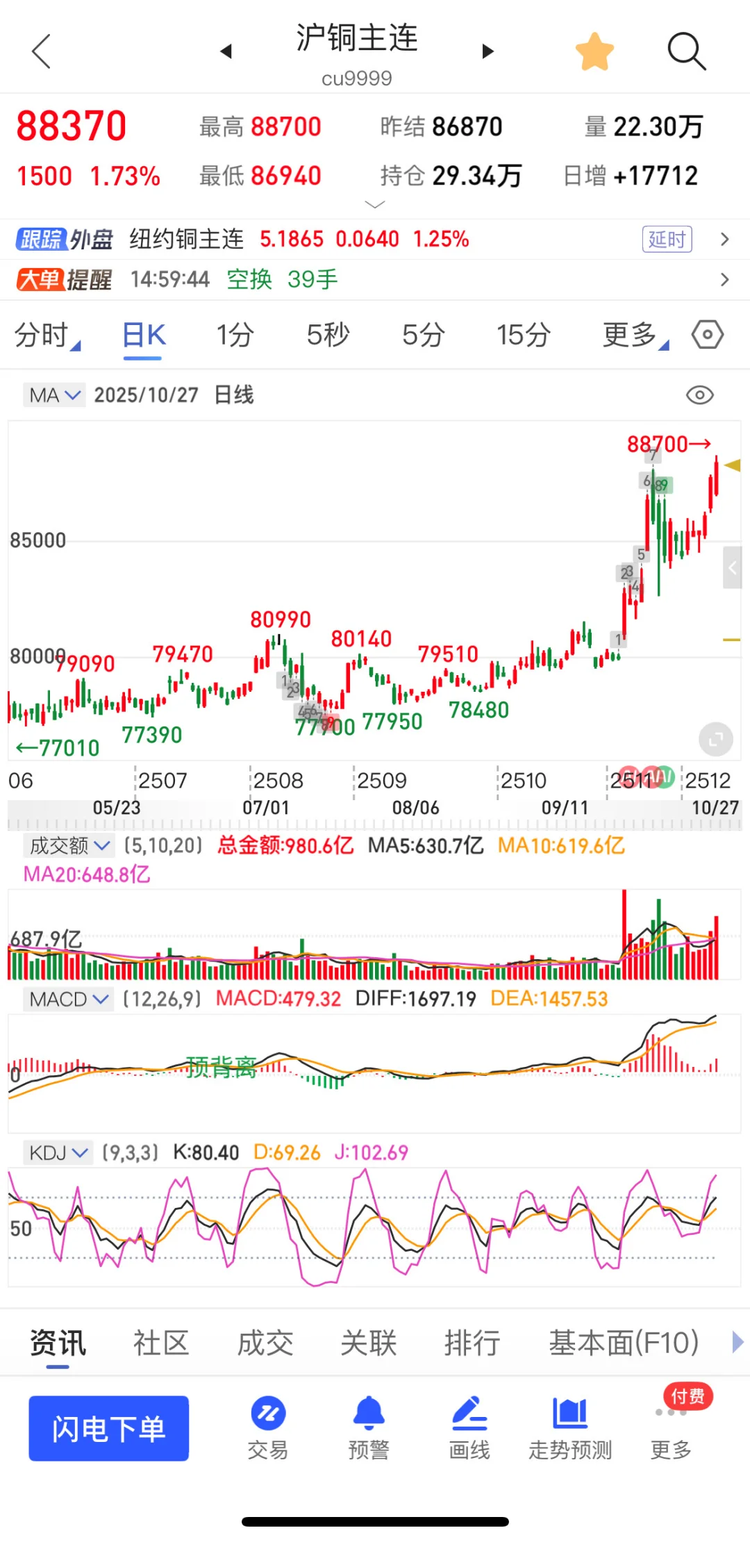 铜会不会继续飞？
