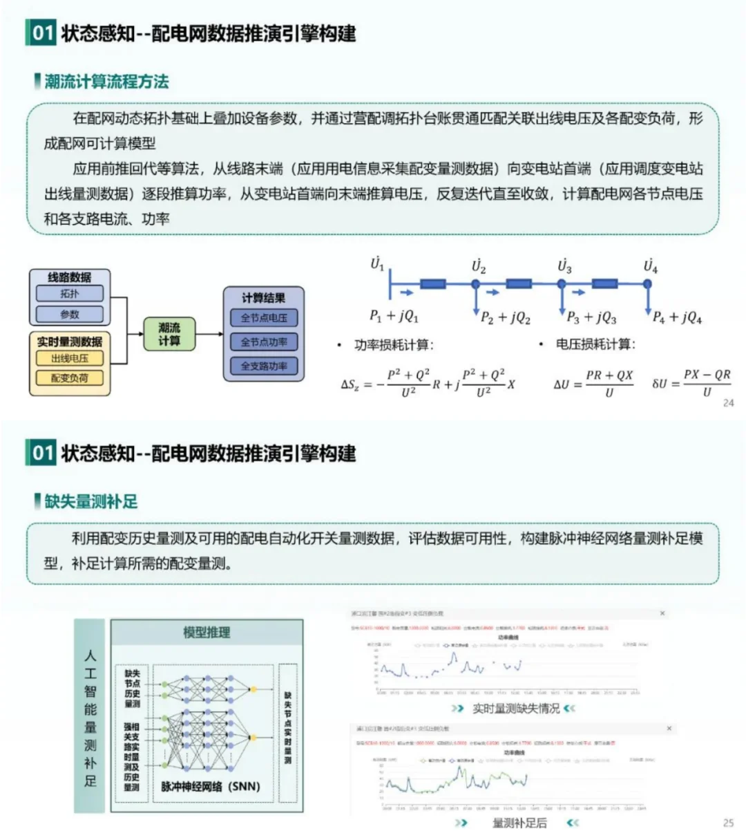 南瑞在人工智能+新型配电系统中有何见解?