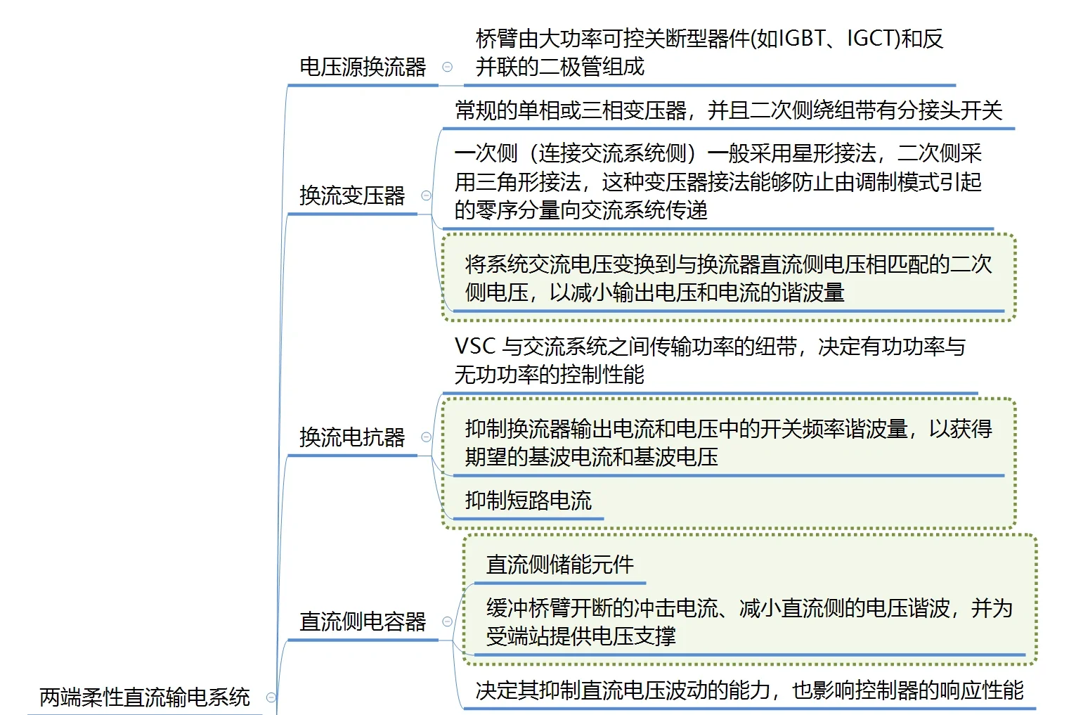 24国网一批电气硕高频考点-柔性直流输电