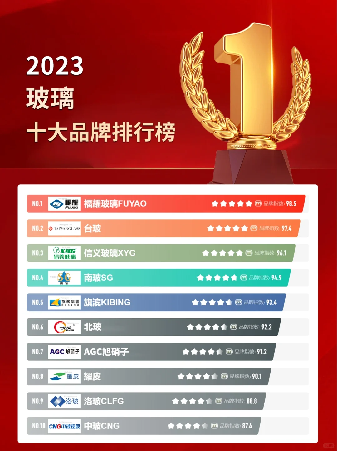 封窗玻璃怎么选?玻璃十大品牌揭晓!