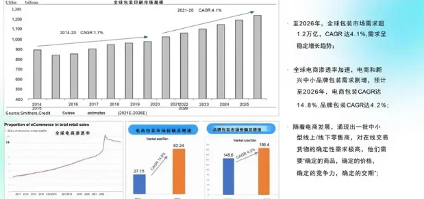 外贸行业之包装印刷篇:小包装里的大商机!