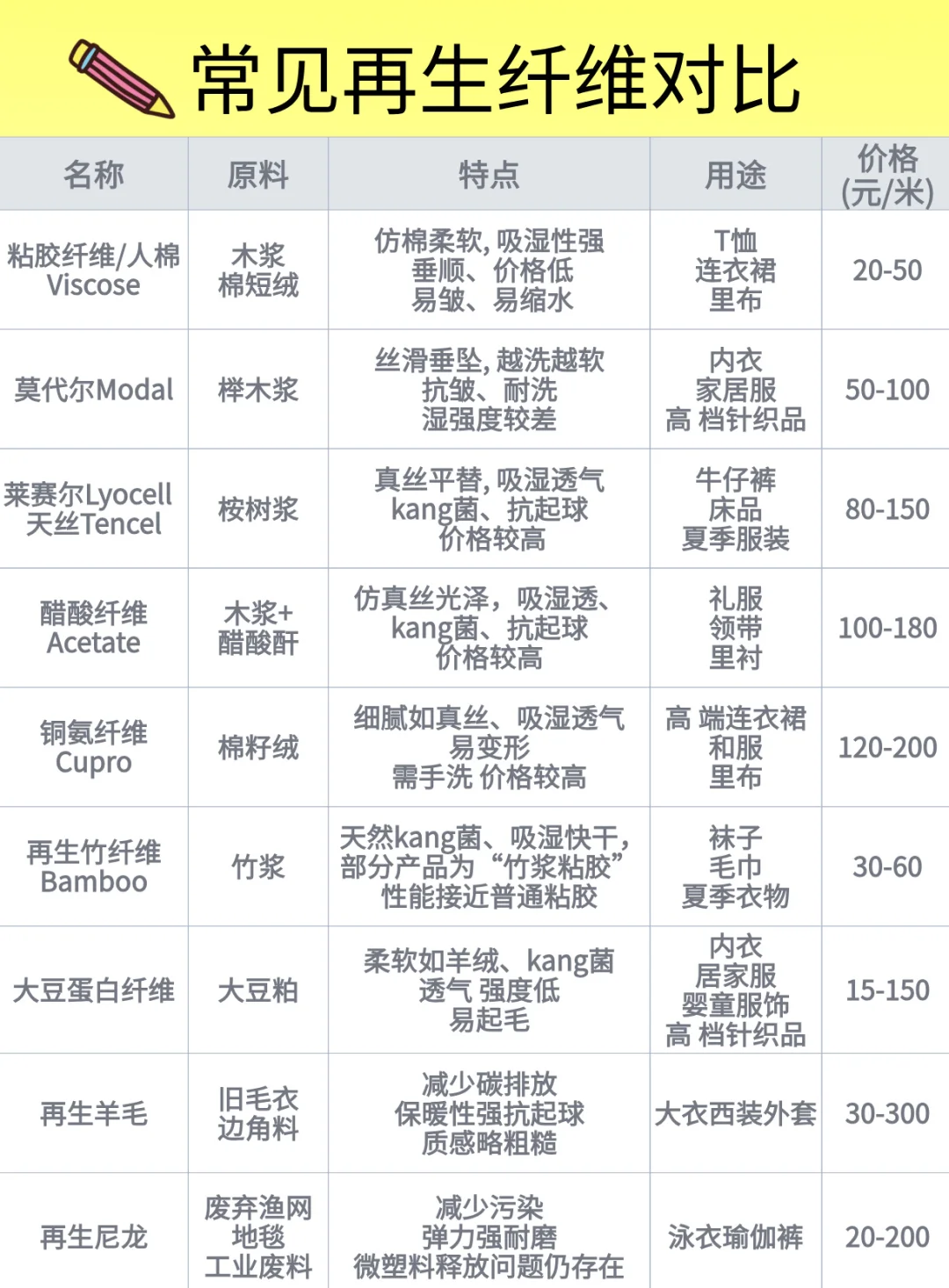 #13?每天认识一种面料-再生纤维素