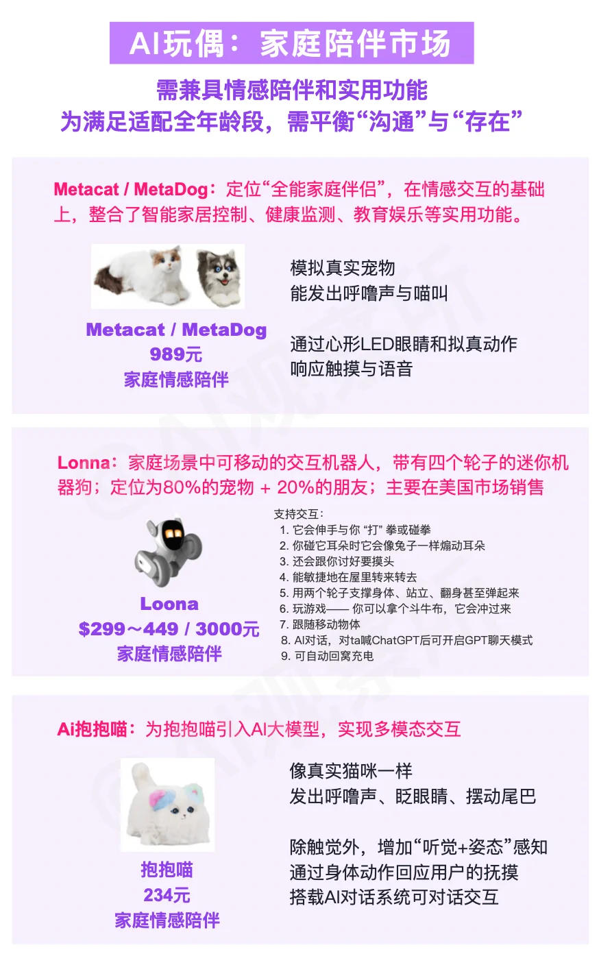 2025年热门AI玩偶品牌/AI毛绒玩具市场分析