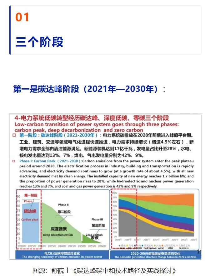 舒印彪最新PPT：新型电力系统需建四大体系