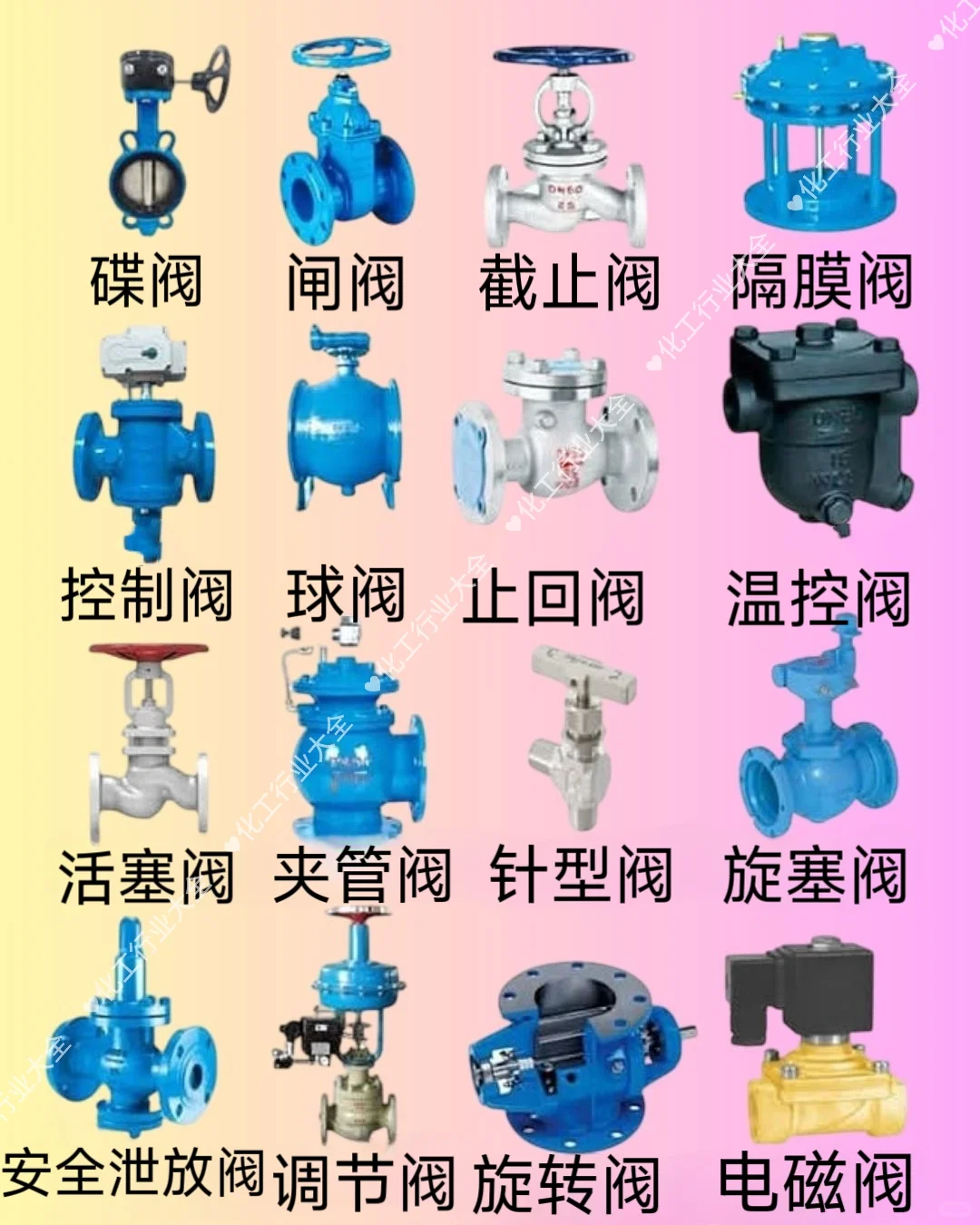 这些阀门你都认识吗？