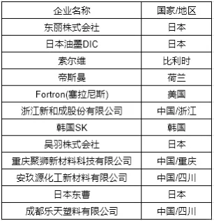 最具前景的特种工程塑料！