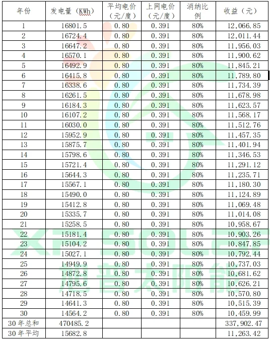 别墅用户才是光伏发电的刚需！