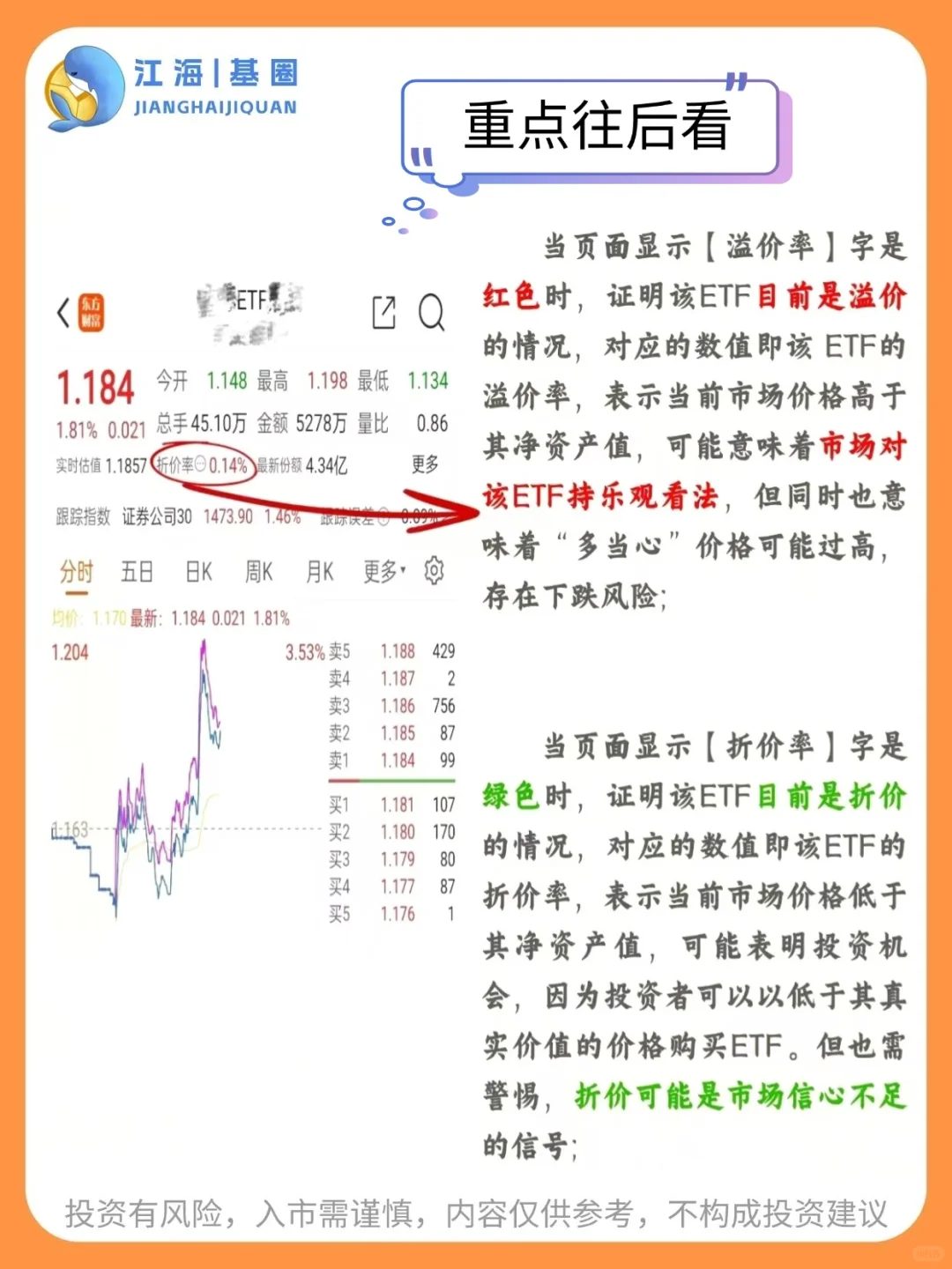 一文了解溢价率