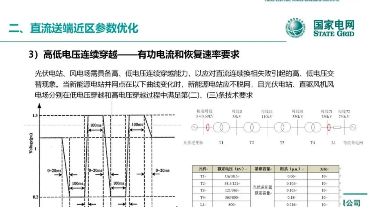 国网：面向新型电力系统的光储并网关键技术