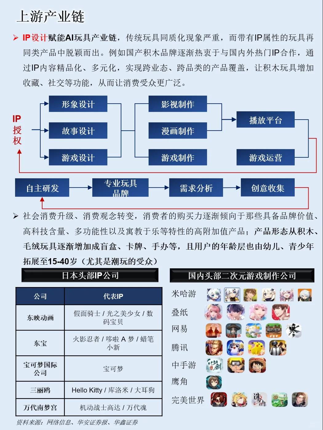 一天吃透一条产业链：NO.120 AI玩具