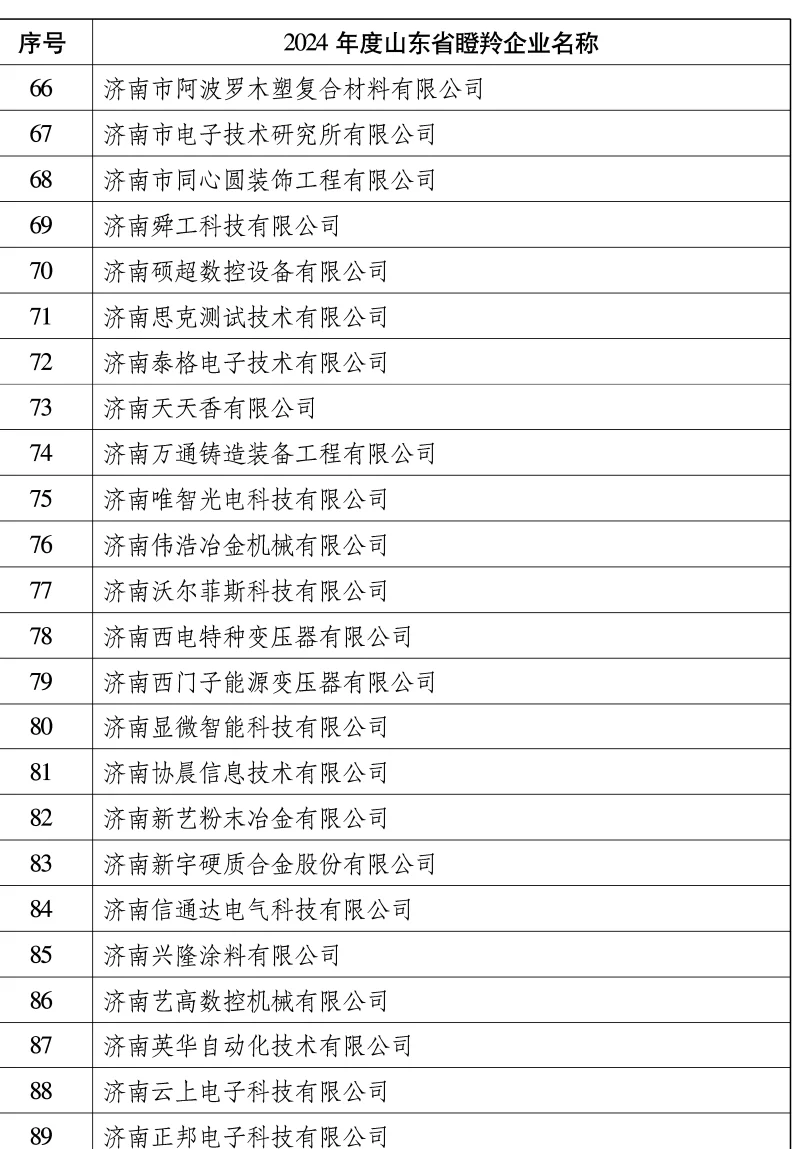 山东省找工作的朋友，可以看看这份名单