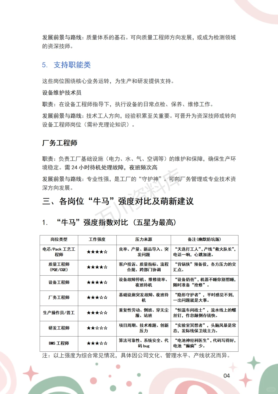 锂电池厂岗位揭秘！选对少走10年弯路！