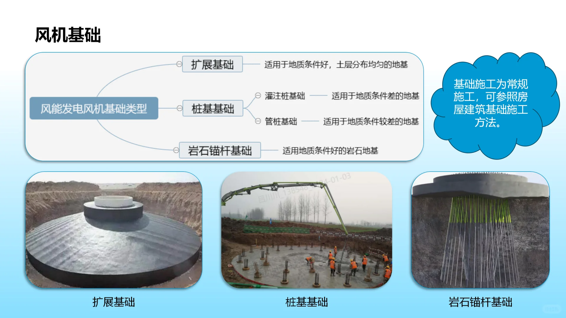 风能发电技术简介ppt45页