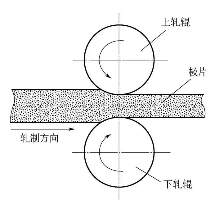 锂电池辊压设备