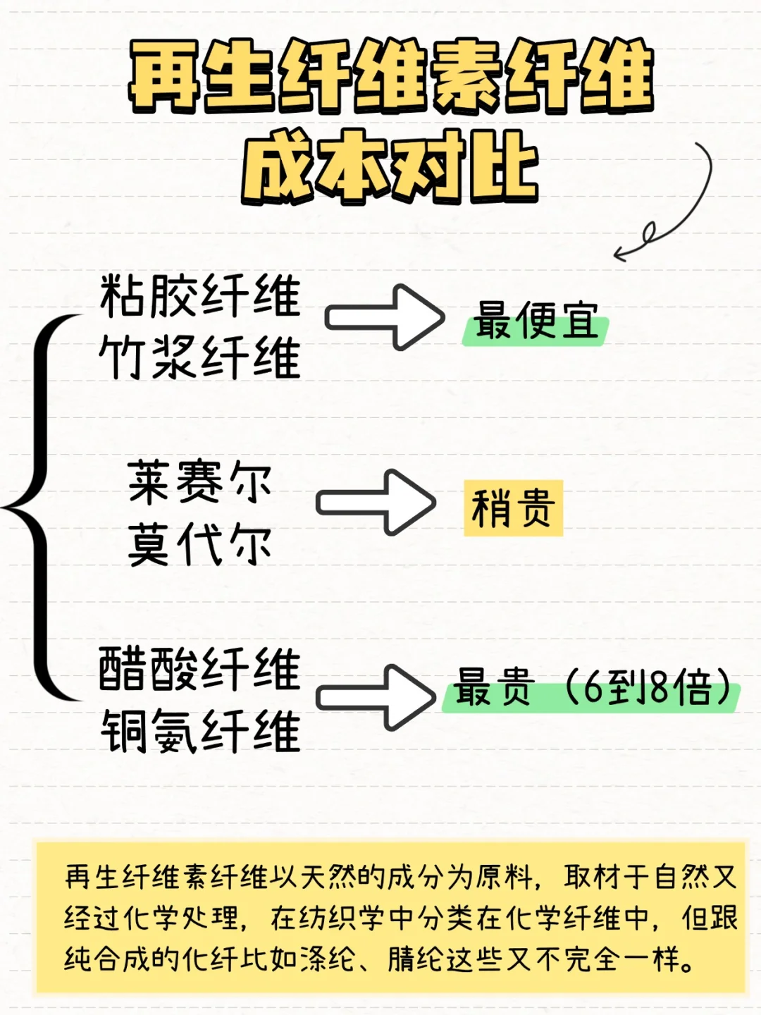 常见化纤的面料成本对比！你花的钱值不值？