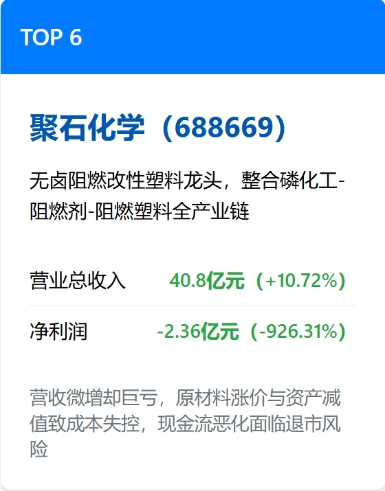 中国十大改性塑料上市公司,2025排名来了!