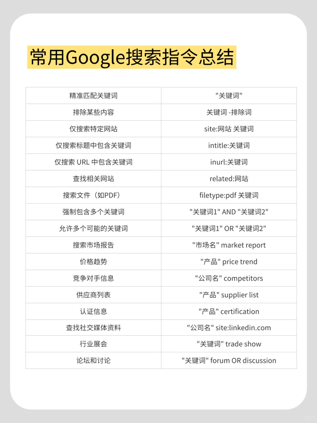 外贸工具‖20个Google高级搜索指令