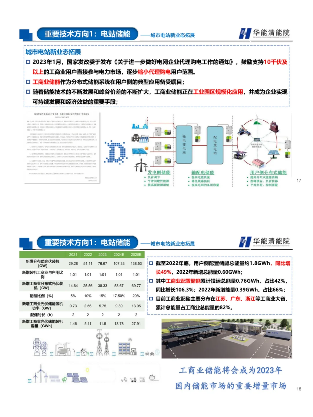 没睡觉的有福了,华能PPT解析新型电力系统