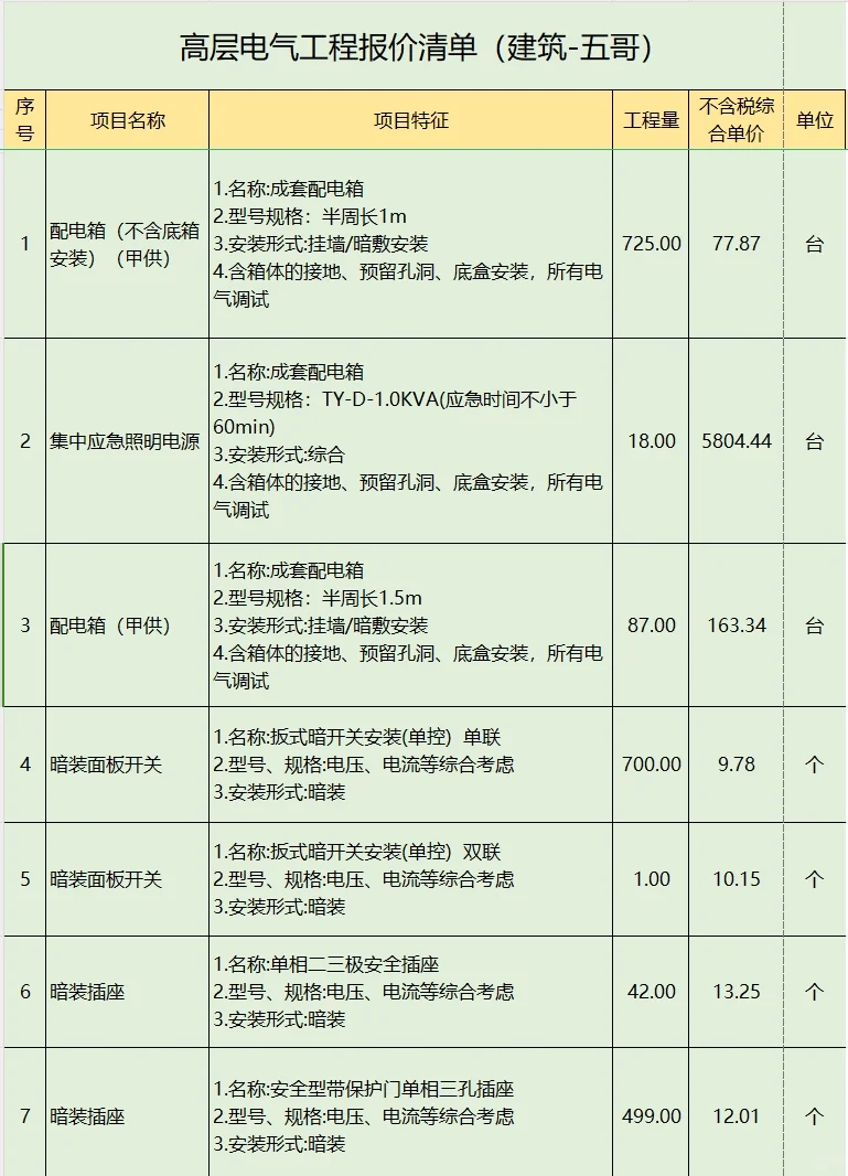 2024年高层电气工程报价清单