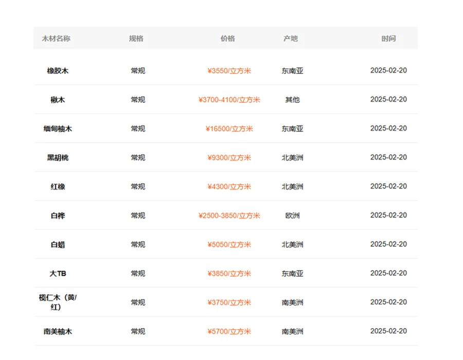 2025年2月木材市场行情价