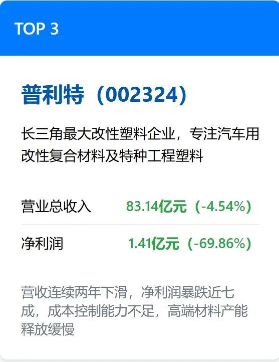 中国十大改性塑料上市公司,2025排名来了!