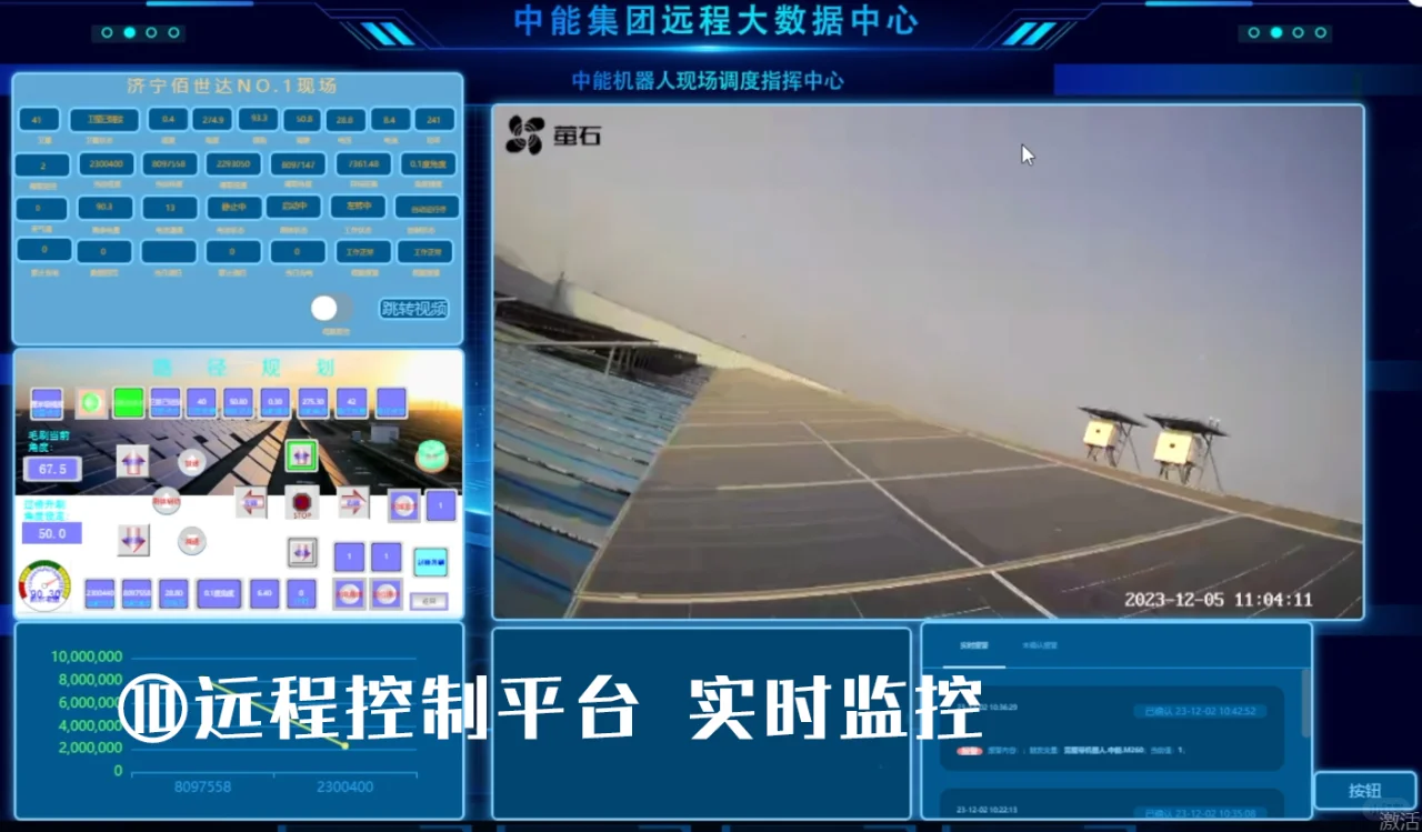 无人驾驶光伏机器人的十大秘密