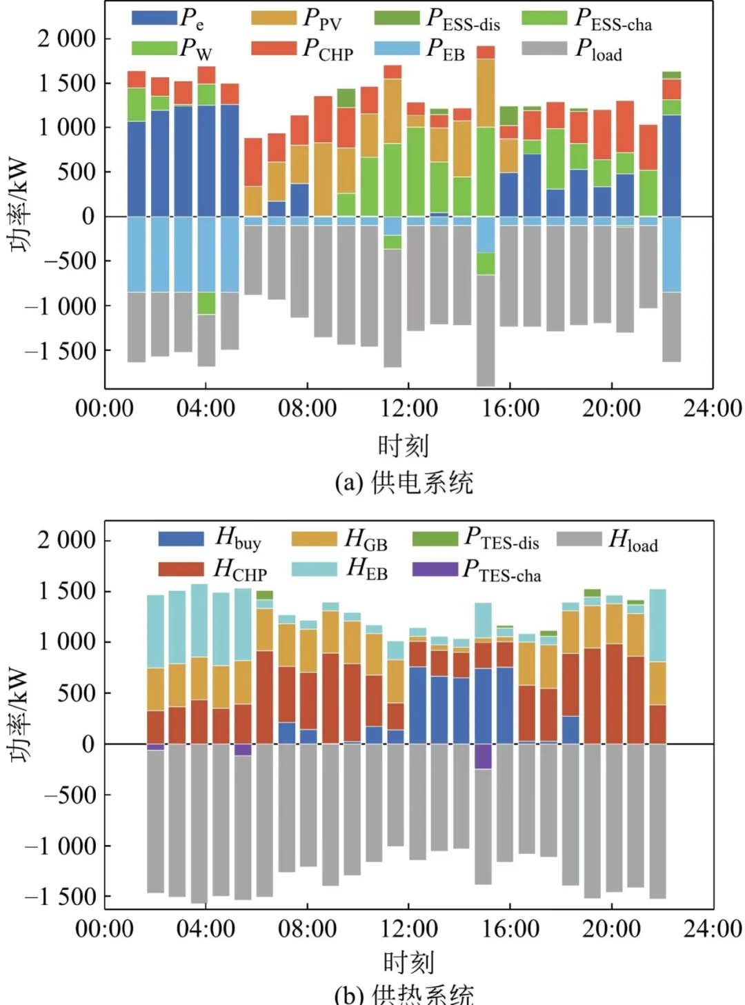 考虑不确定性的电力系统稳态分析与优化运行