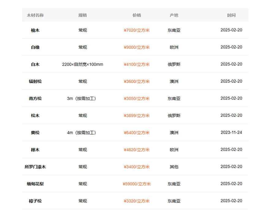 2025年2月木材市场行情价