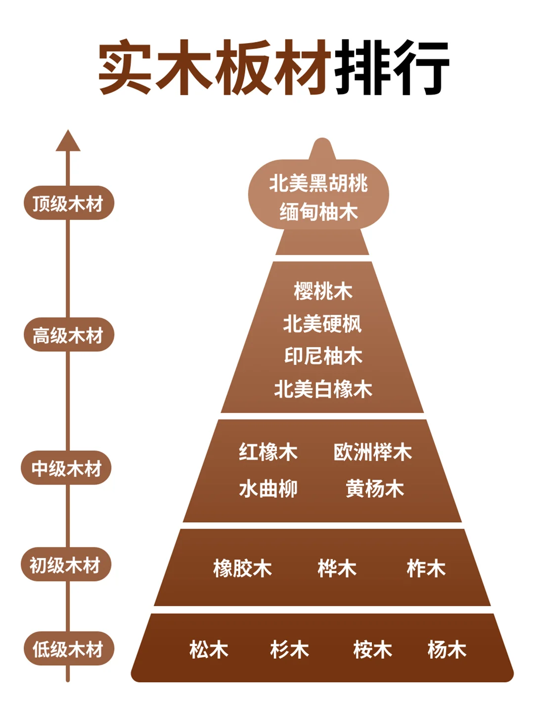 装修必看❗❗实木家具怎么选❓木材排名优缺点