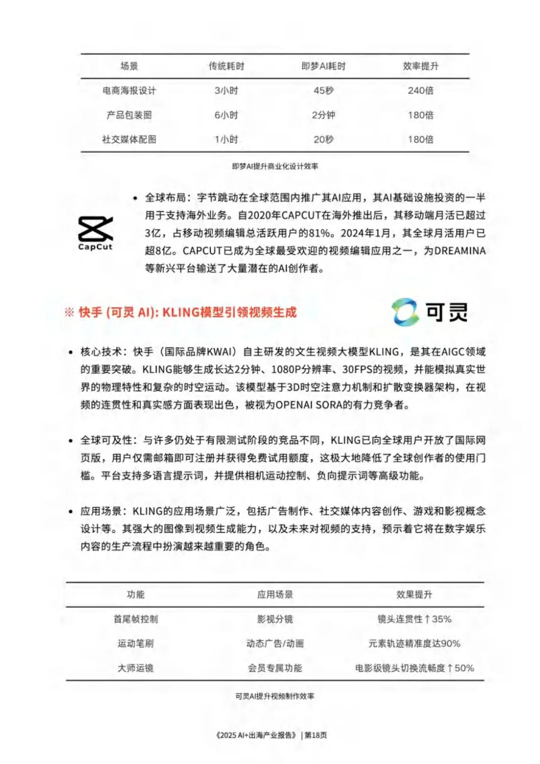 USEEPAY:2025AI+出海产业报告