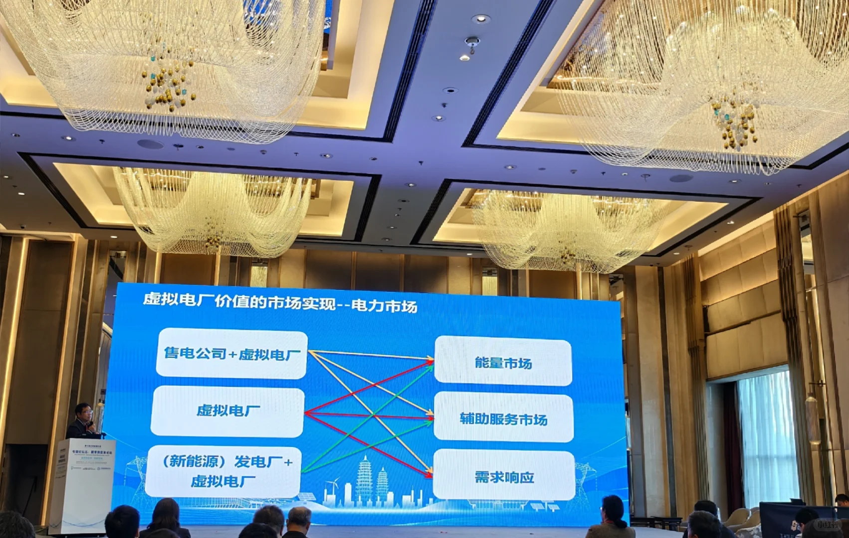 虚拟电厂，尚在早期①