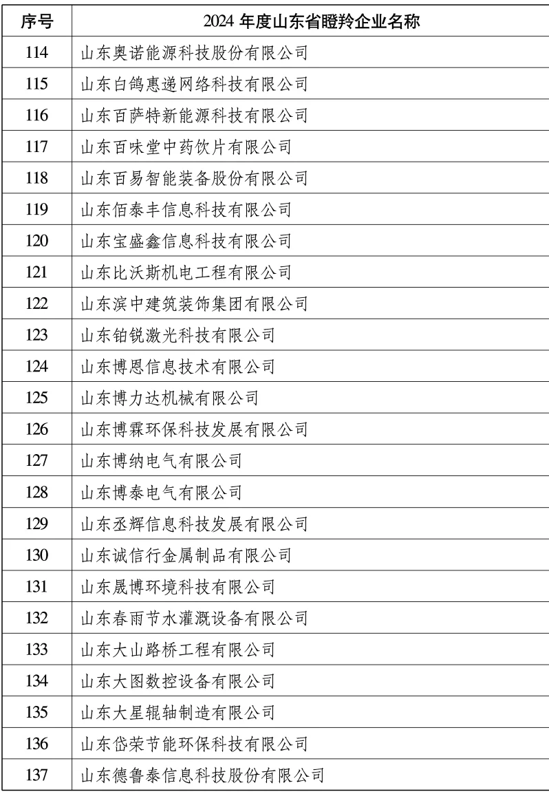 山东省找工作的朋友，可以看看这份名单