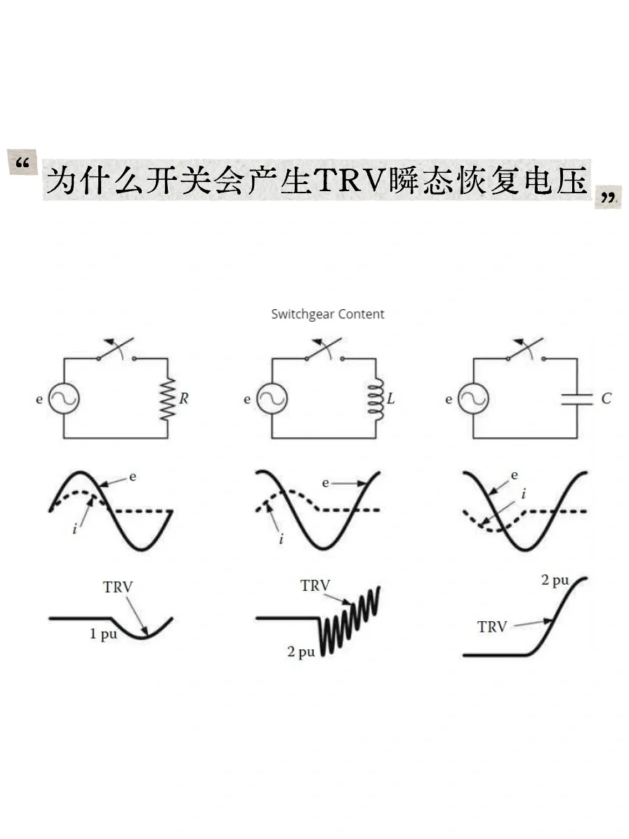第一期·电网的血压飙升时刻?瞬态恢复电压