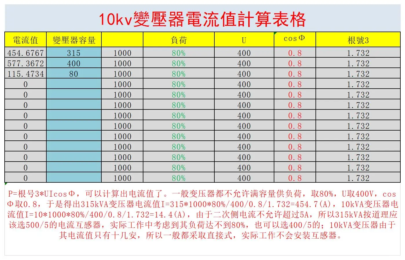 电气也有自己的Excel计算表格，超全汇总
