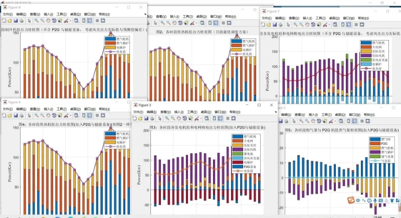 微电网优化,配电网无功优化,风光储预测
