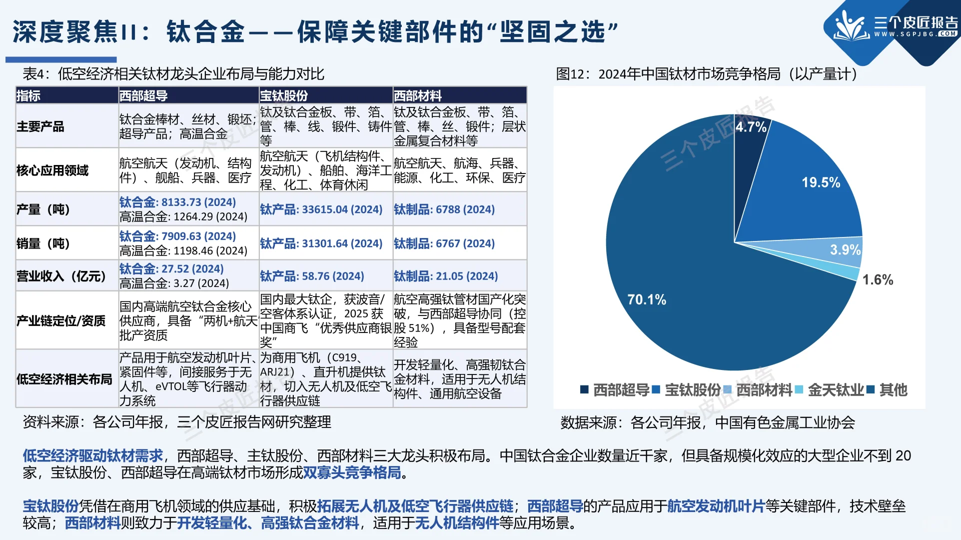 打飞的上班?低空经济为啥是下一个风口