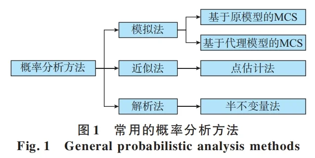 ?能源转型下电力系统如何应对不确定性?