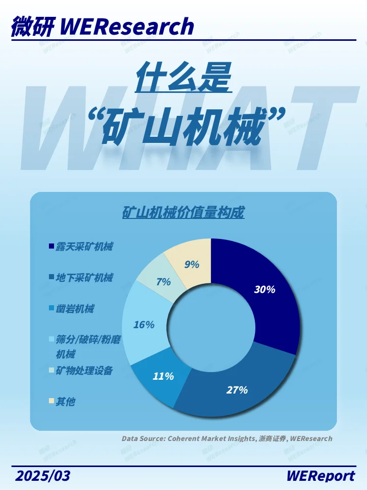 从零到亿!看中国矿山机械如何领跑全球!