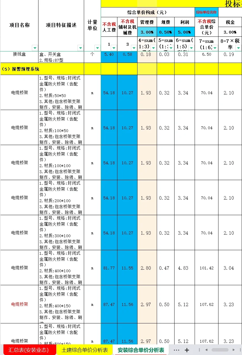 2023年土建安装综合单价分析表