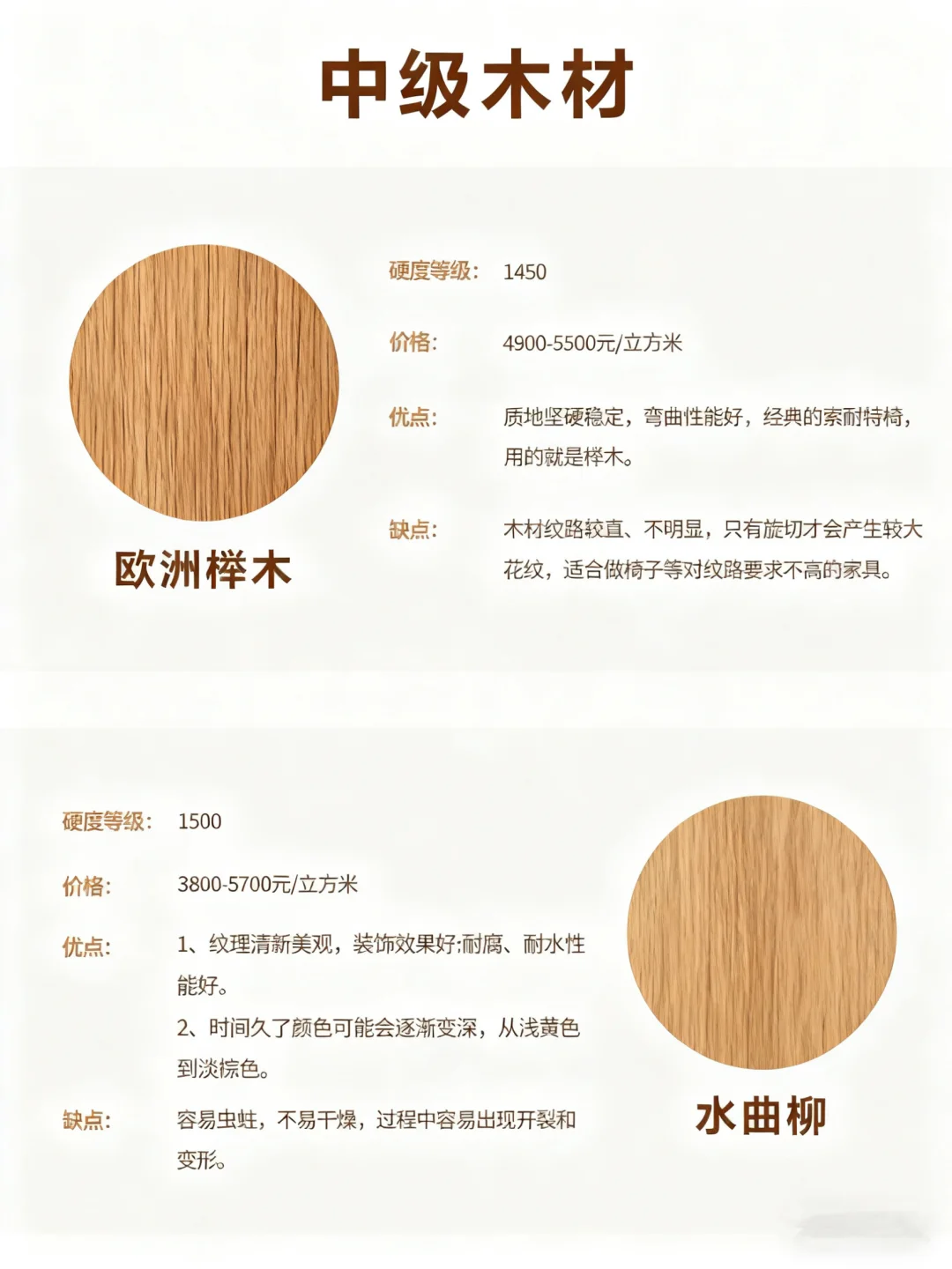 各类木材排名优缺点 怎么选??