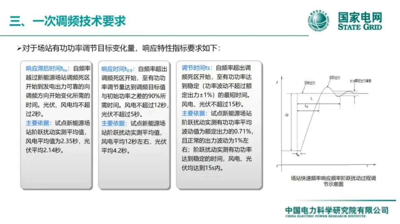 国网：面向新型电力系统的光储并网关键技术