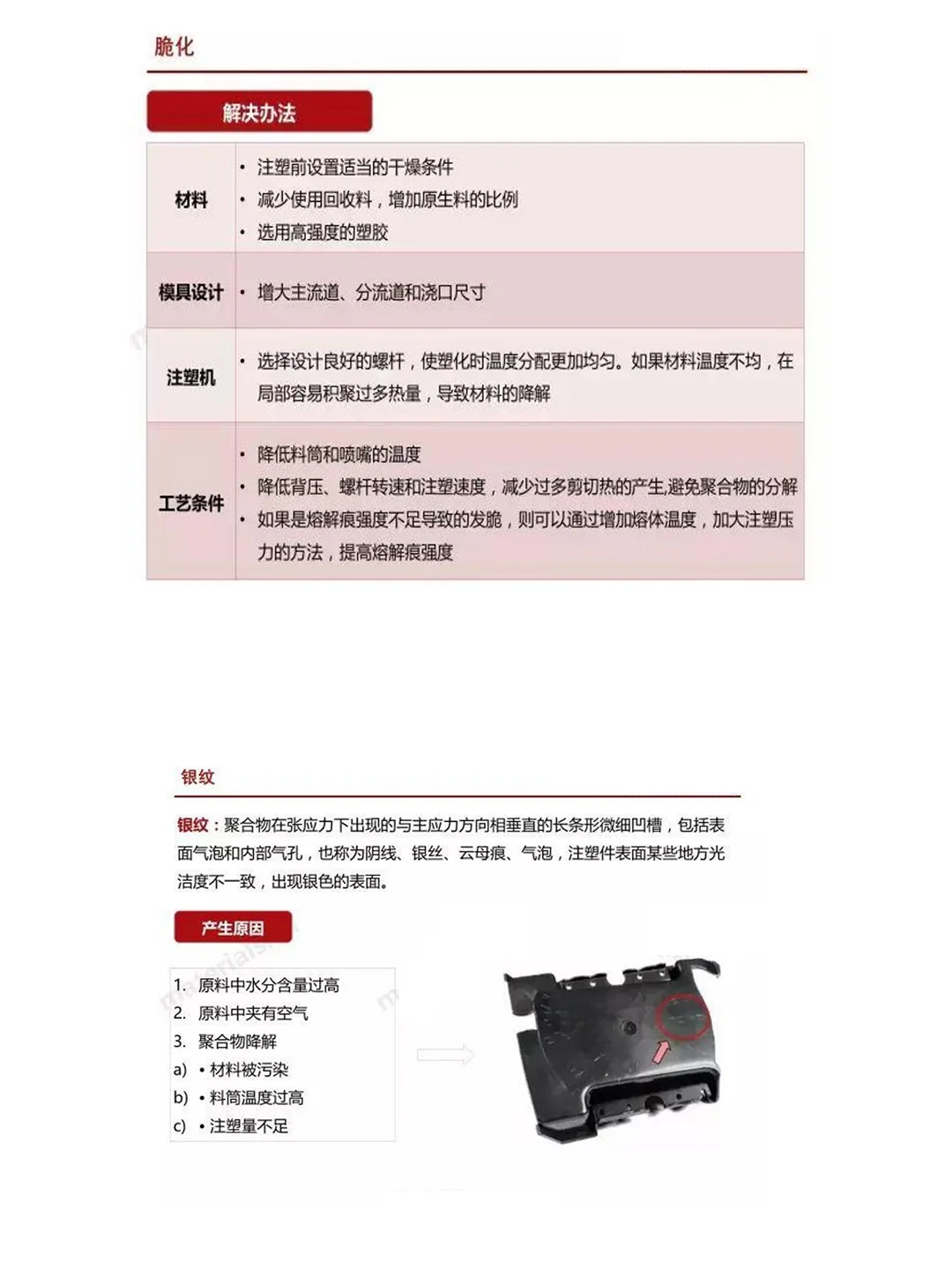 全网最全注塑缺陷汇总