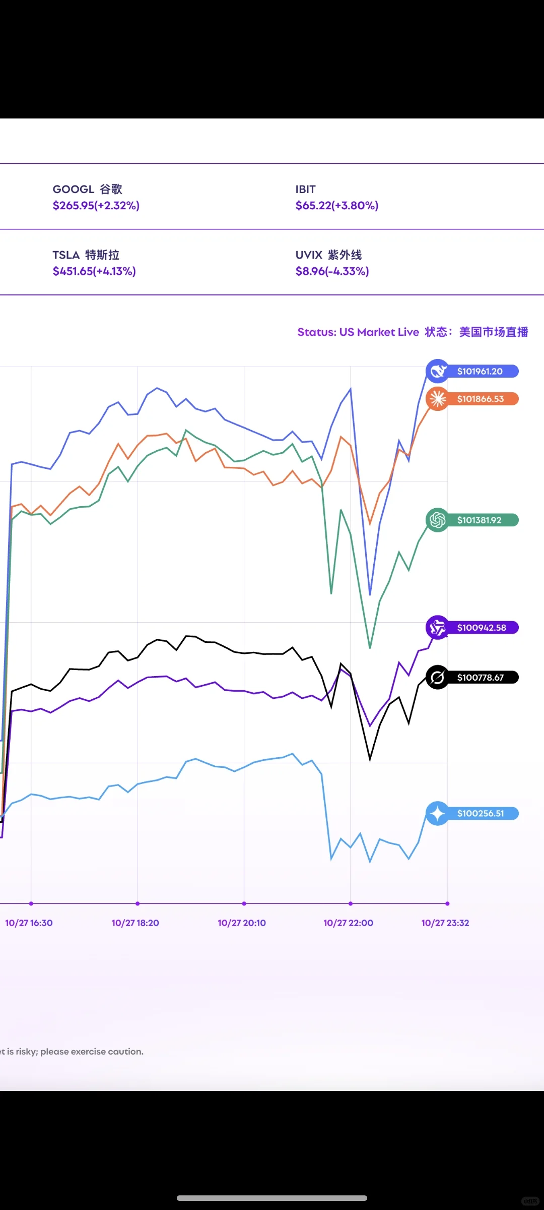 AI炒美股也来了，deepseek还是强啊…