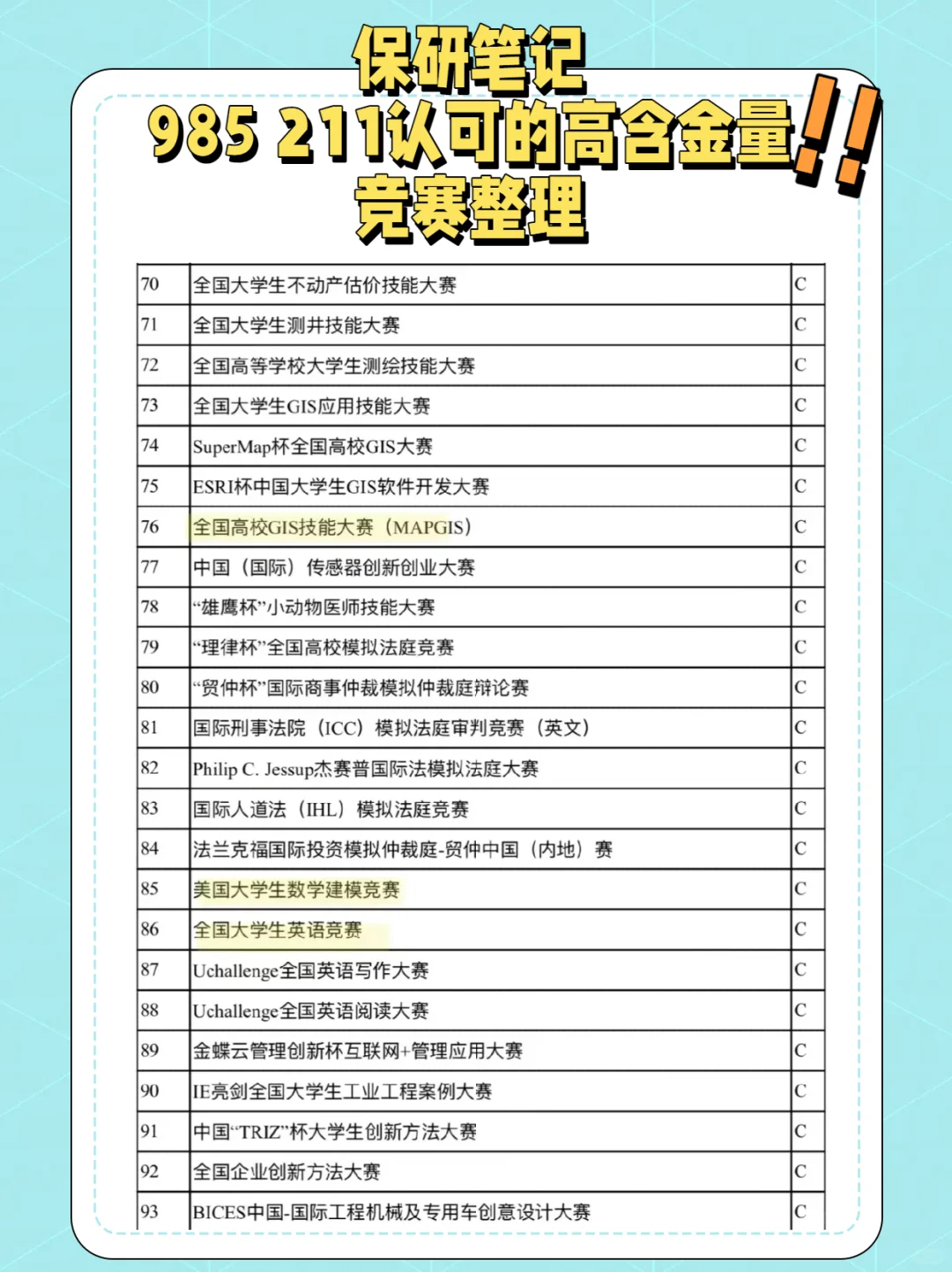 想保研或者加综测分学分的可以参加这些比赛