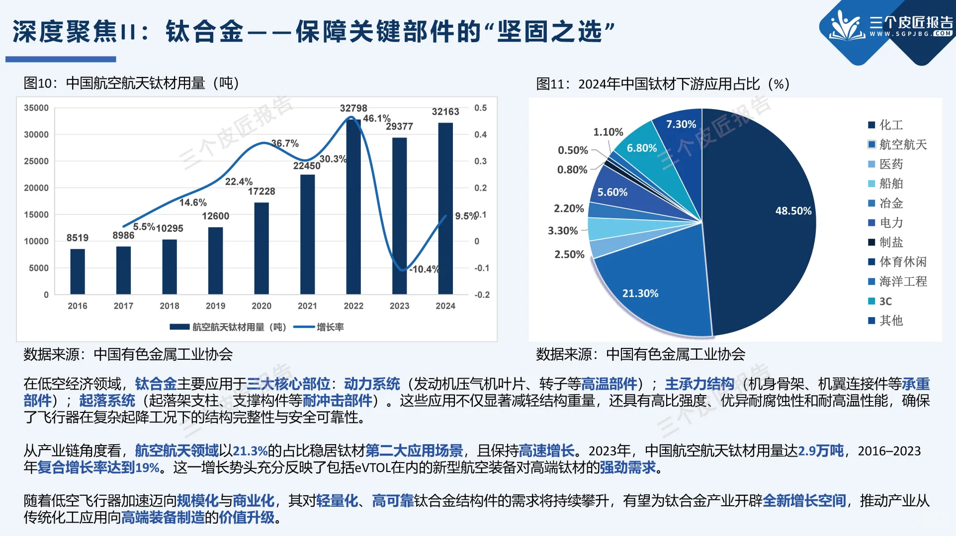 打飞的上班?低空经济为啥是下一个风口