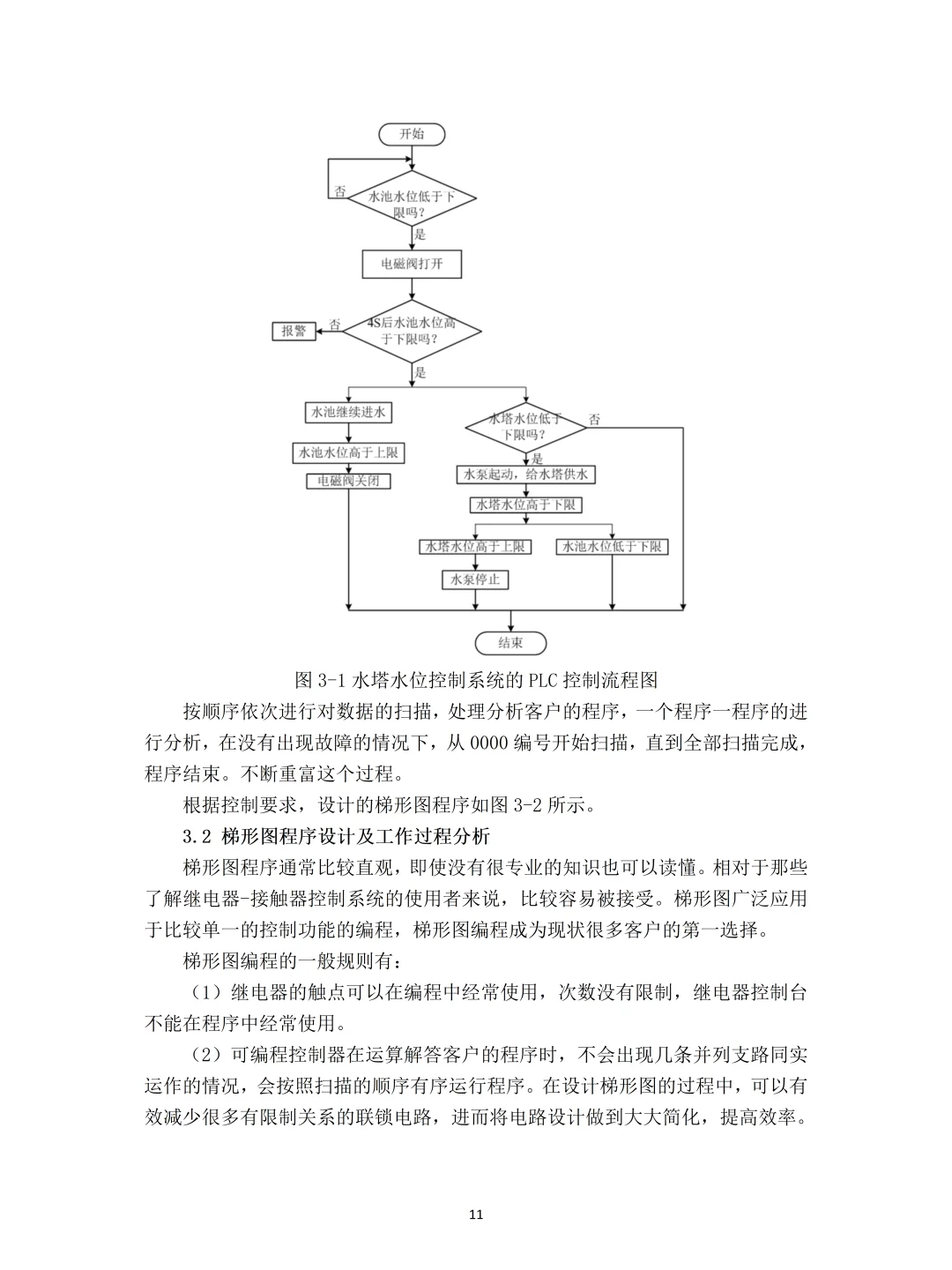 我的电气自动化毕业论文终于要定稿了!