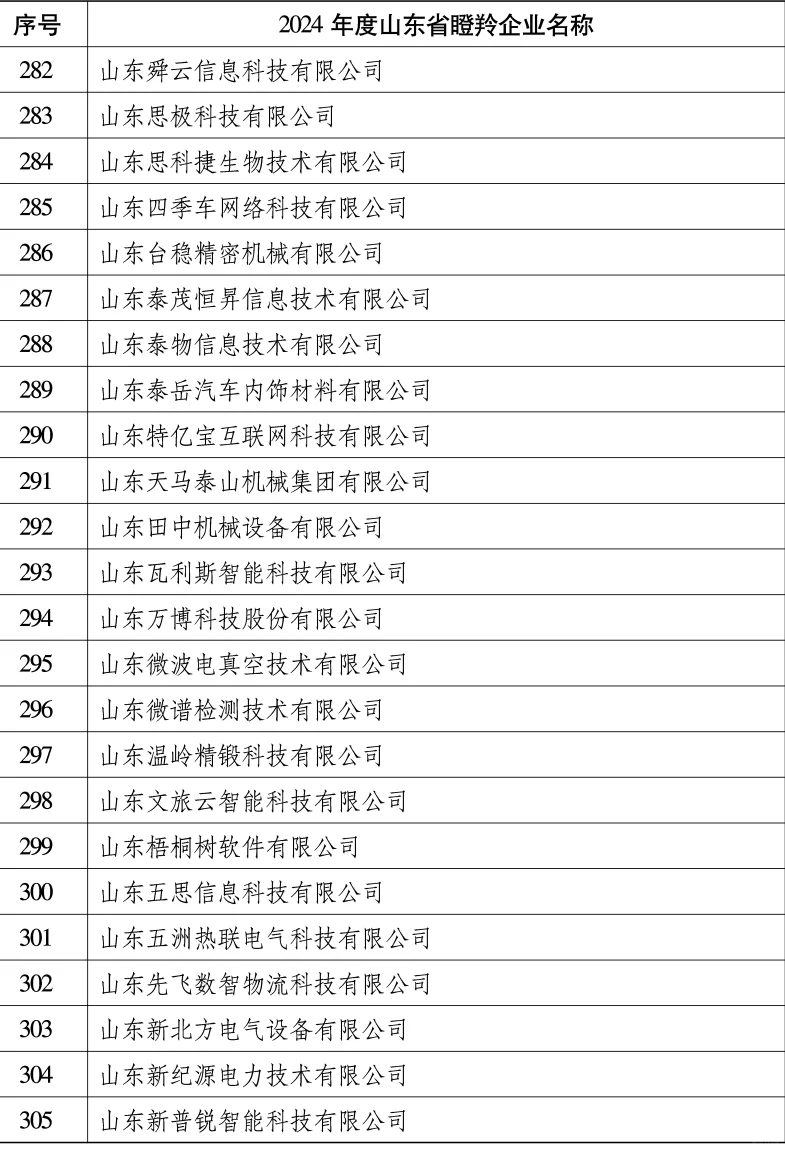 山东省找工作的朋友，可以看看这份名单