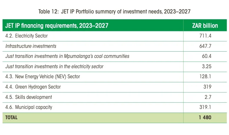 中国建造-南非目前最大可再生能源投资项目
