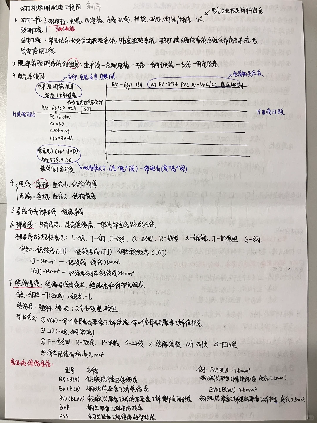 《安装工程识图 第二版》笔记