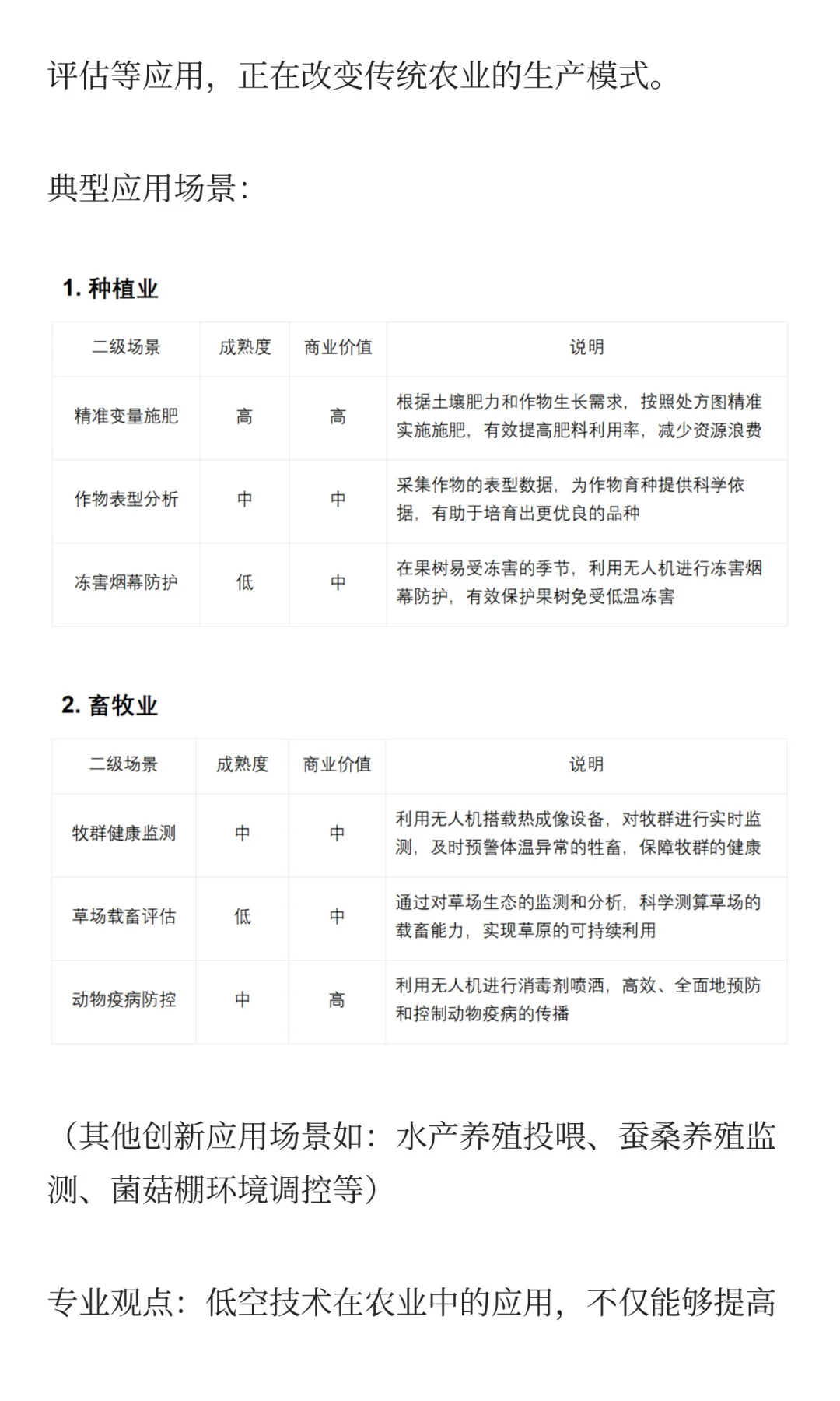 低空经济十大应用场景的机遇与挑战